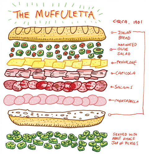 muffuletta